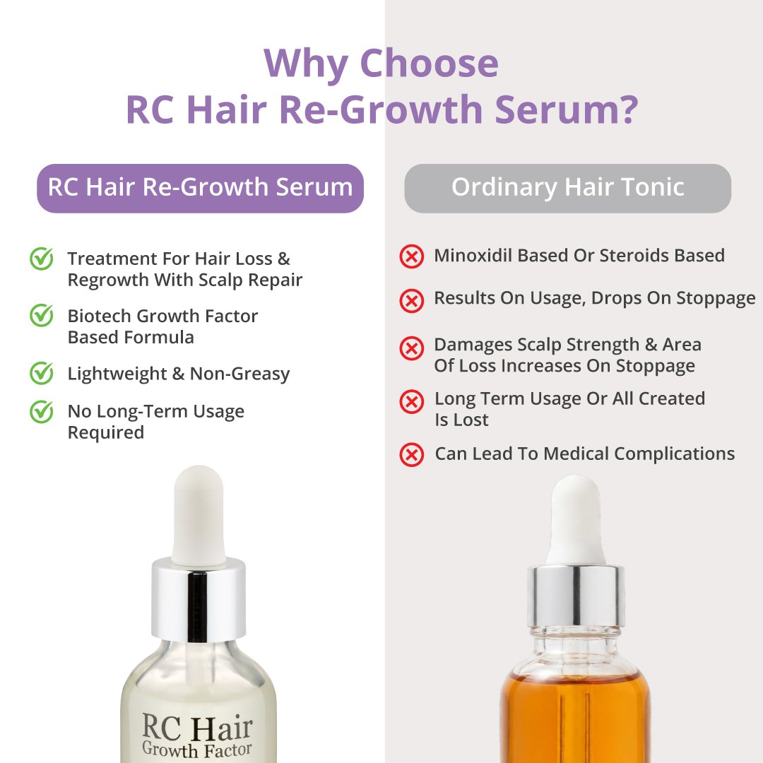 Rc Hair Regrowth Serum Stops Hair Fall, Thickens Hair & Repairs Scalp - Image 7